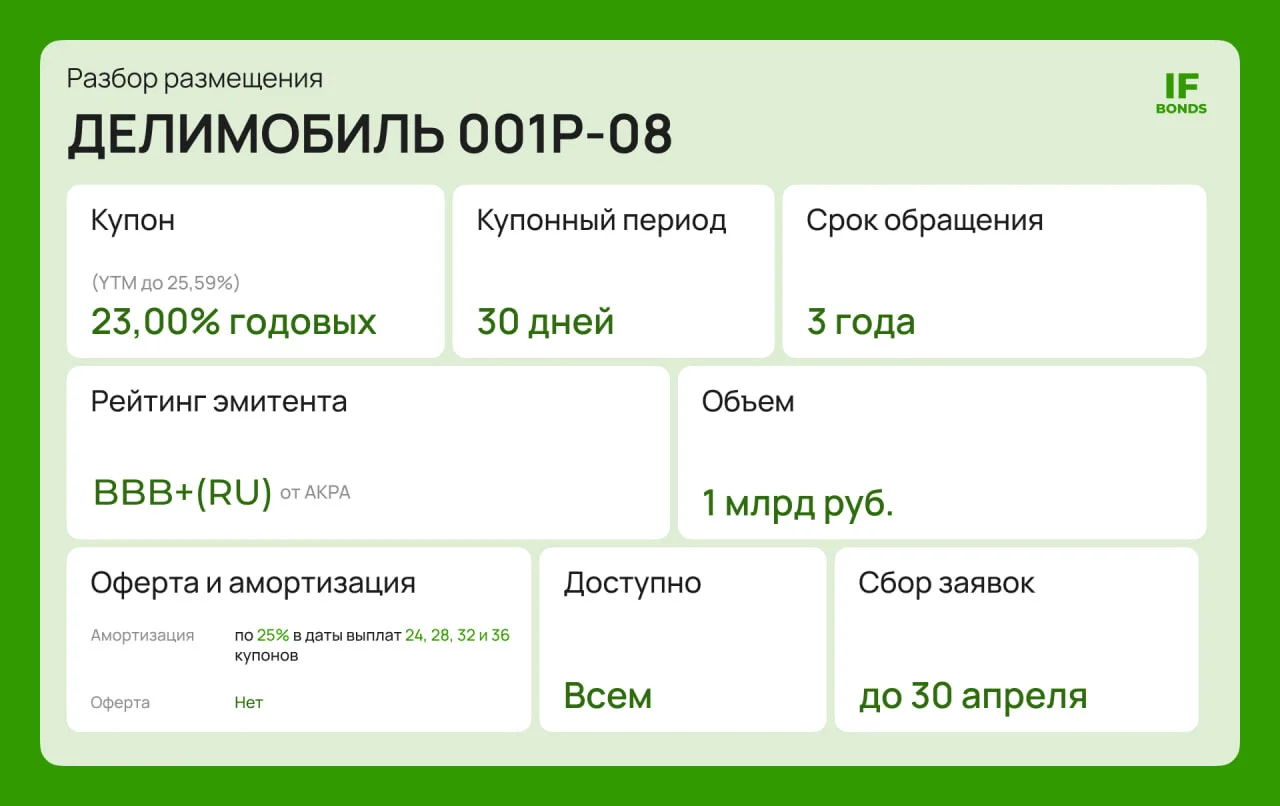Card image 1