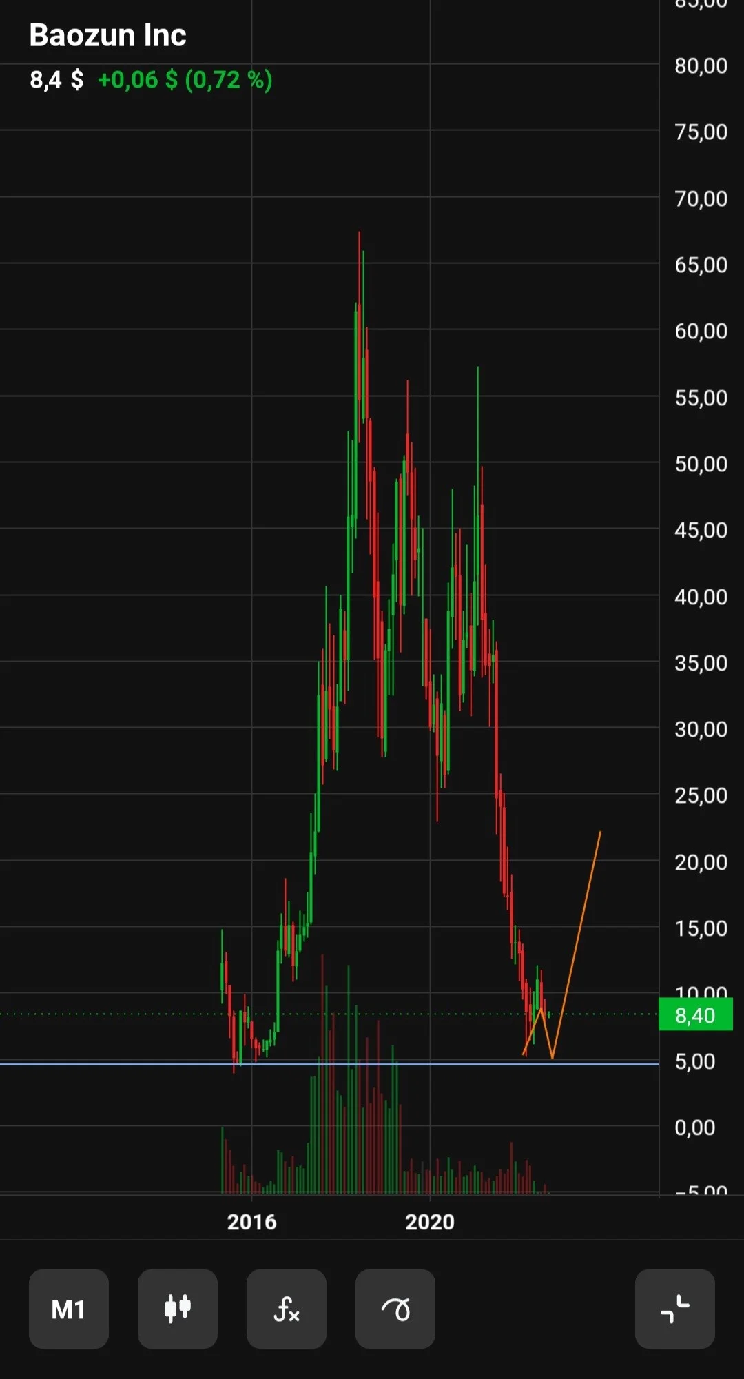 Card image 1