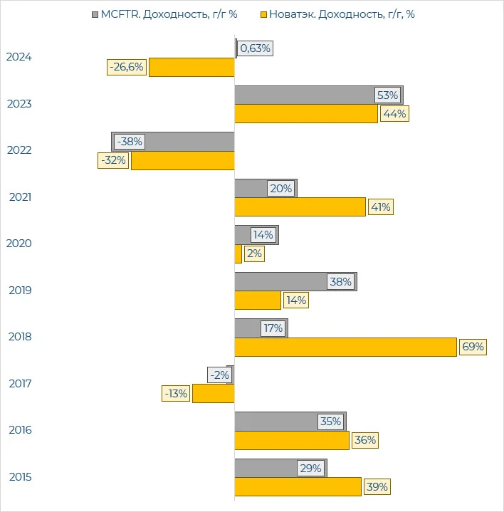 Card image 2