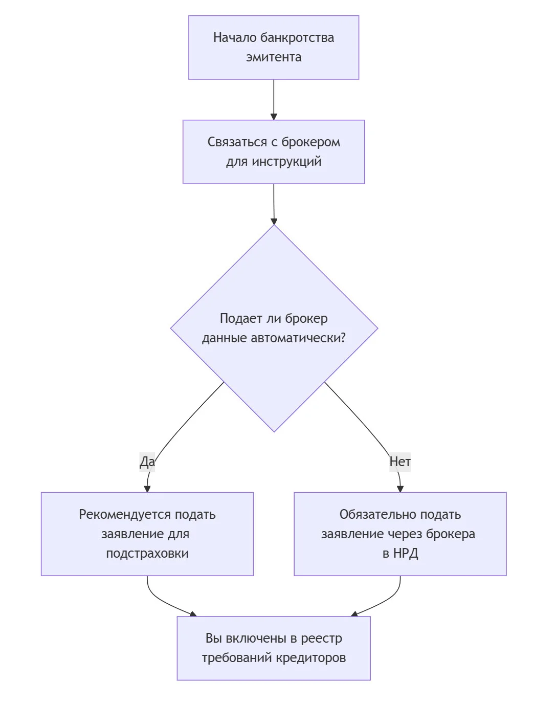 Card image 1